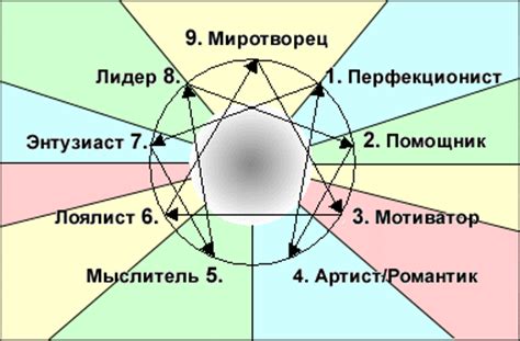 токио равенс|Тип личности Fujino Mako: 16 типов, эннеаграмма и зодиак .